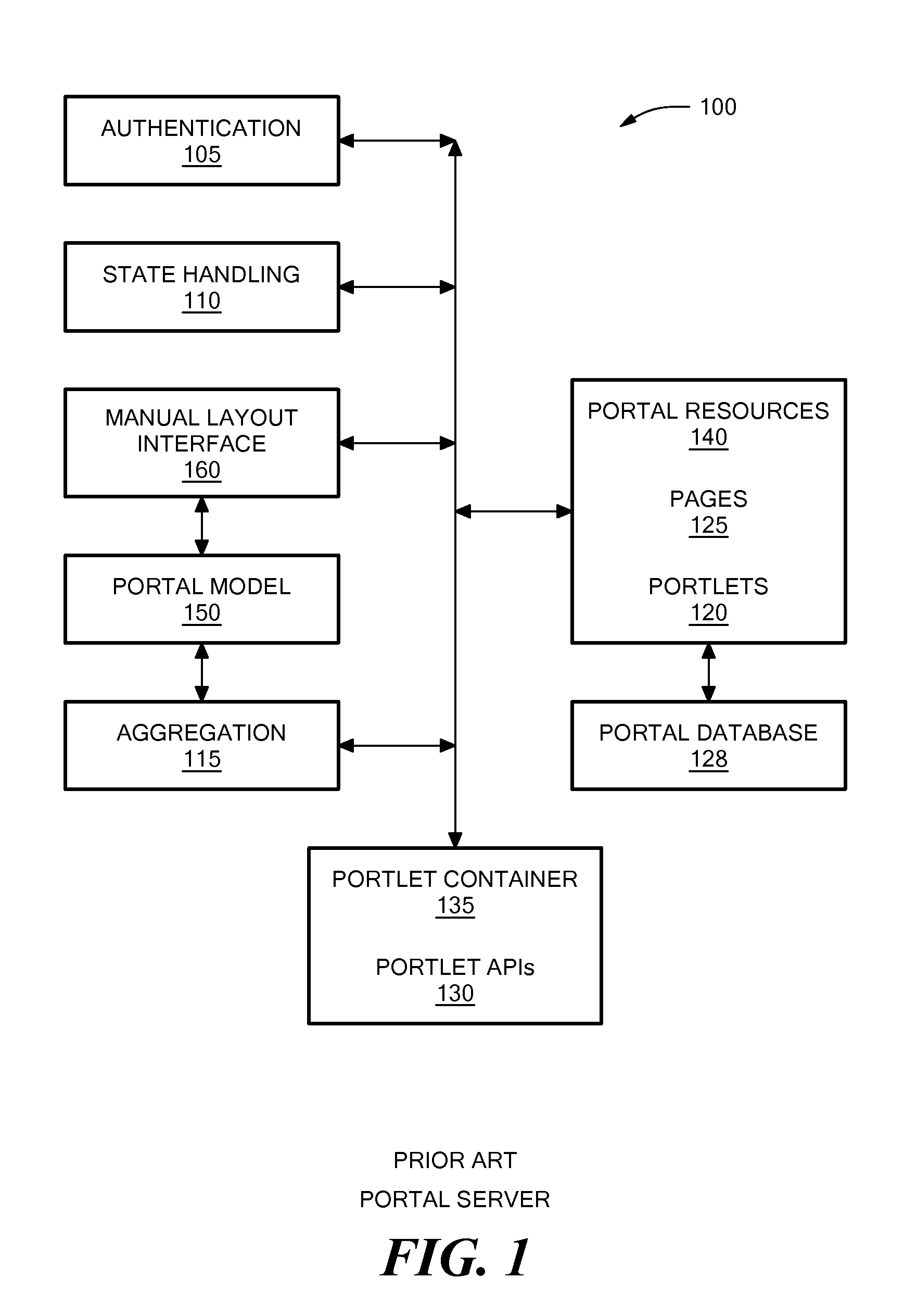 System for automatic arrangement of portlets on portal pages according to semantical and functional relationship
