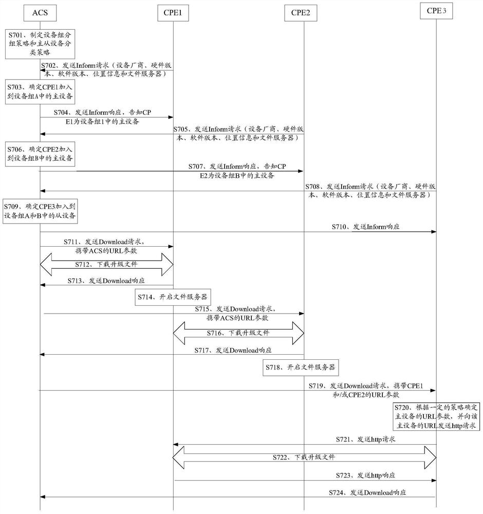 An upgrade file download method, device and system