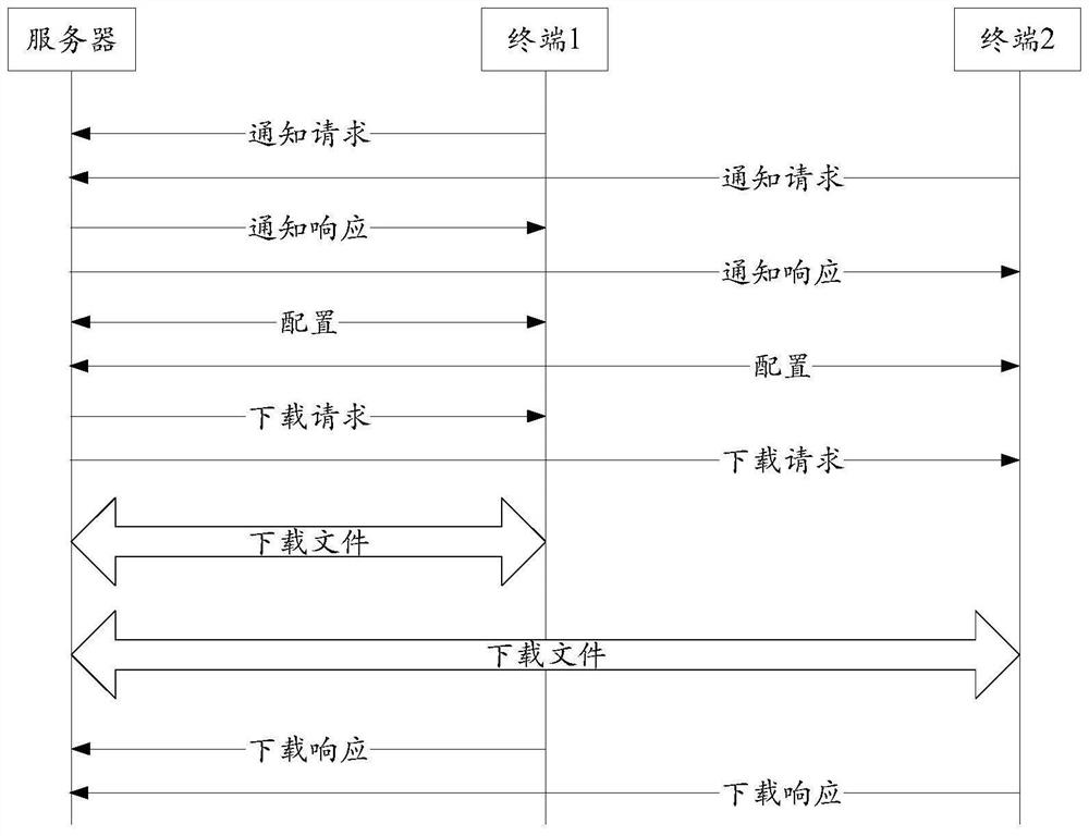 An upgrade file download method, device and system