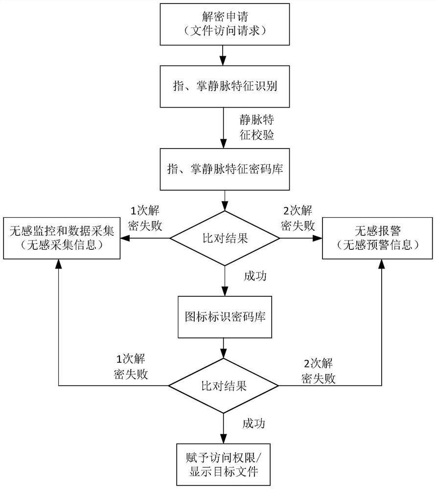 File processing method and device, electronic equipment and storage medium