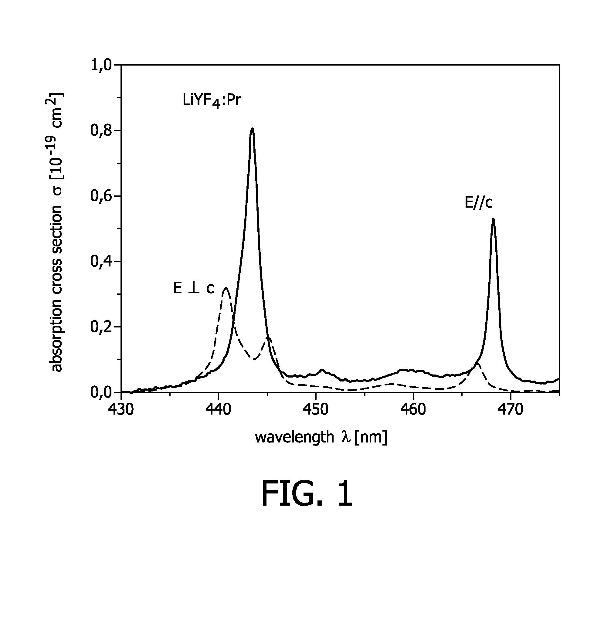 Solid state laser device with reduced temperature dependence