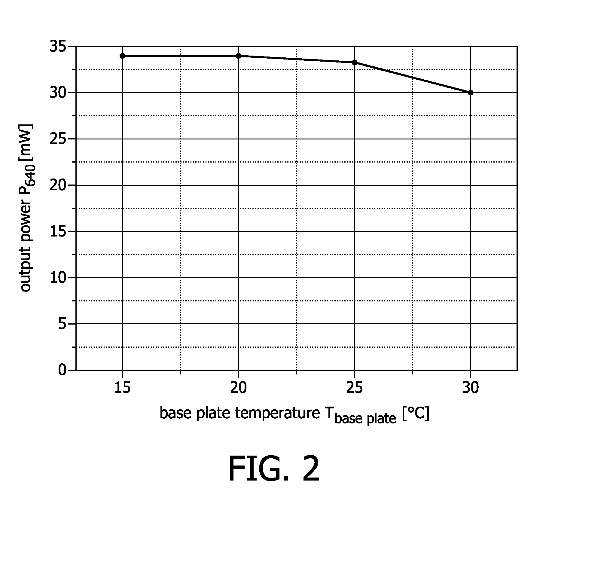 Solid state laser device with reduced temperature dependence