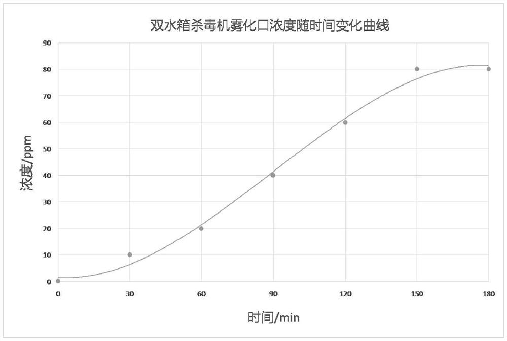 Integrated atomizing sterilizer