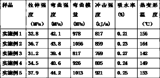 PP plastic used for automobile bumper and preparation method thereof