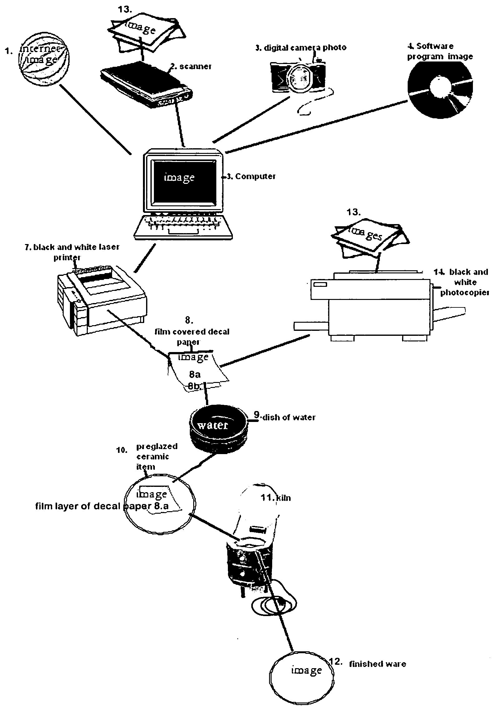 System, apparatus, and method for the permanent transfer of images onto glossy surfaces