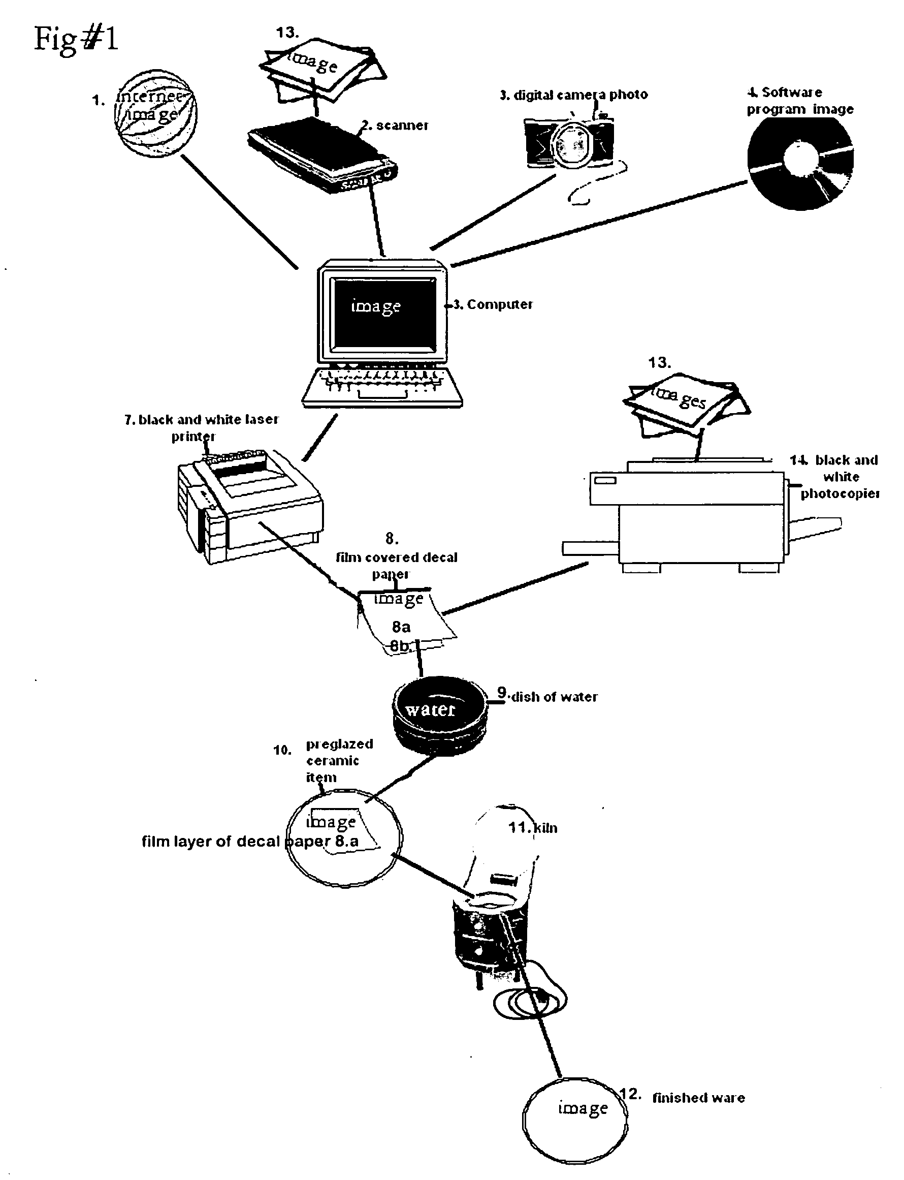 System, apparatus, and method for the permanent transfer of images onto glossy surfaces