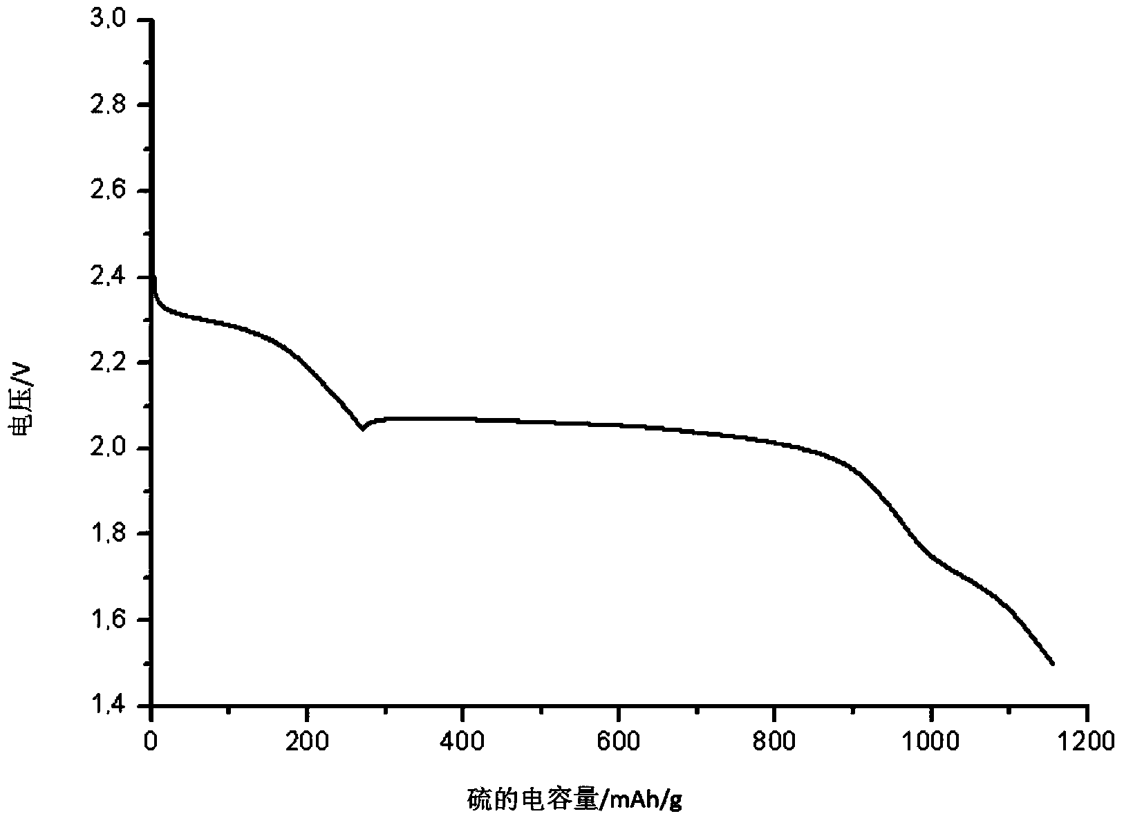 Cathode for lithium-containing batteries and solvent-free method for the production thereof