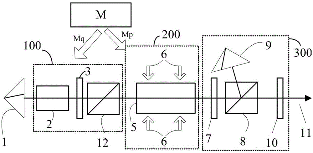 Electro-optic Q-switched pulse laser device with repeat frequency being variable in wide range