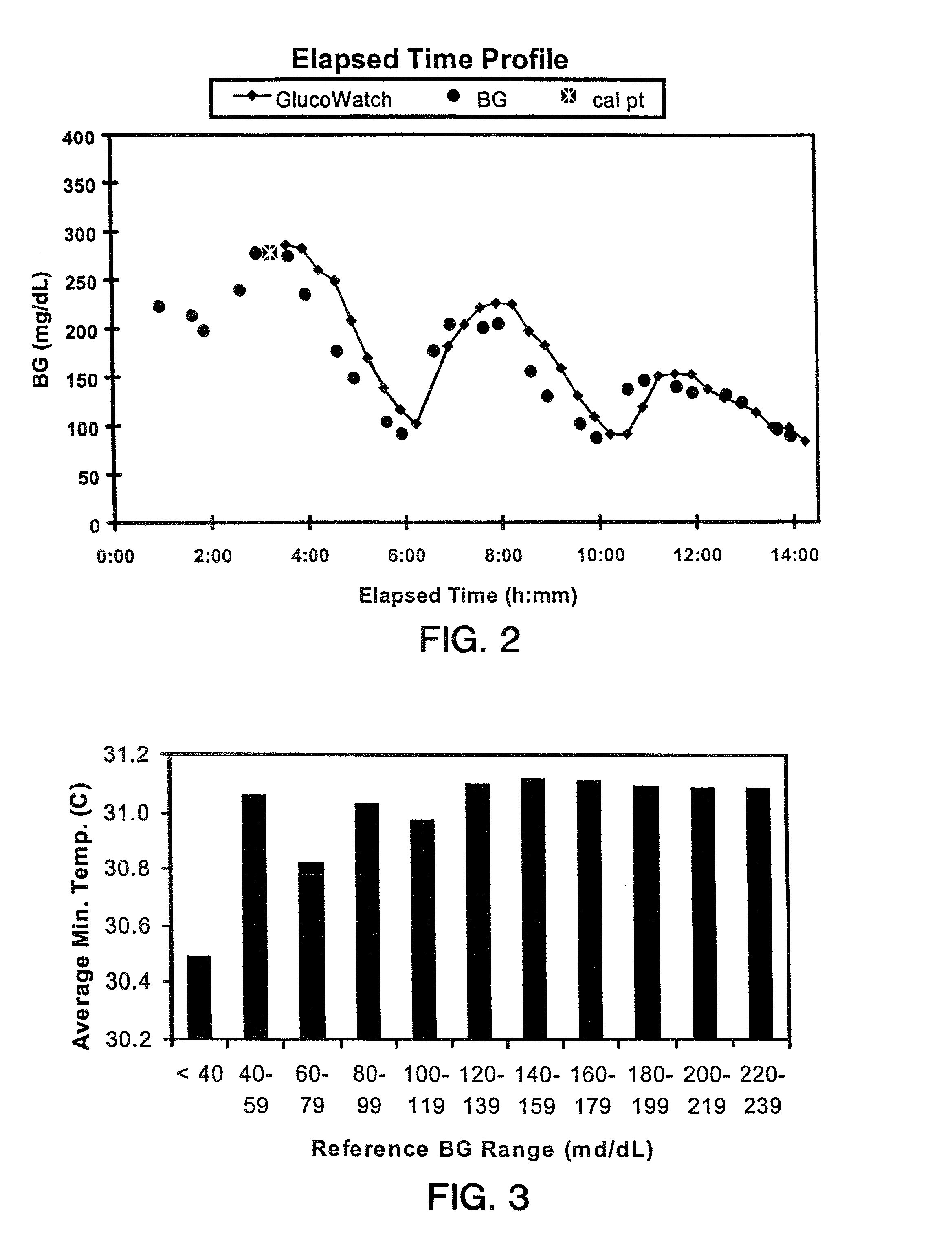 Methods and devices for prediction of hypoglycemic events