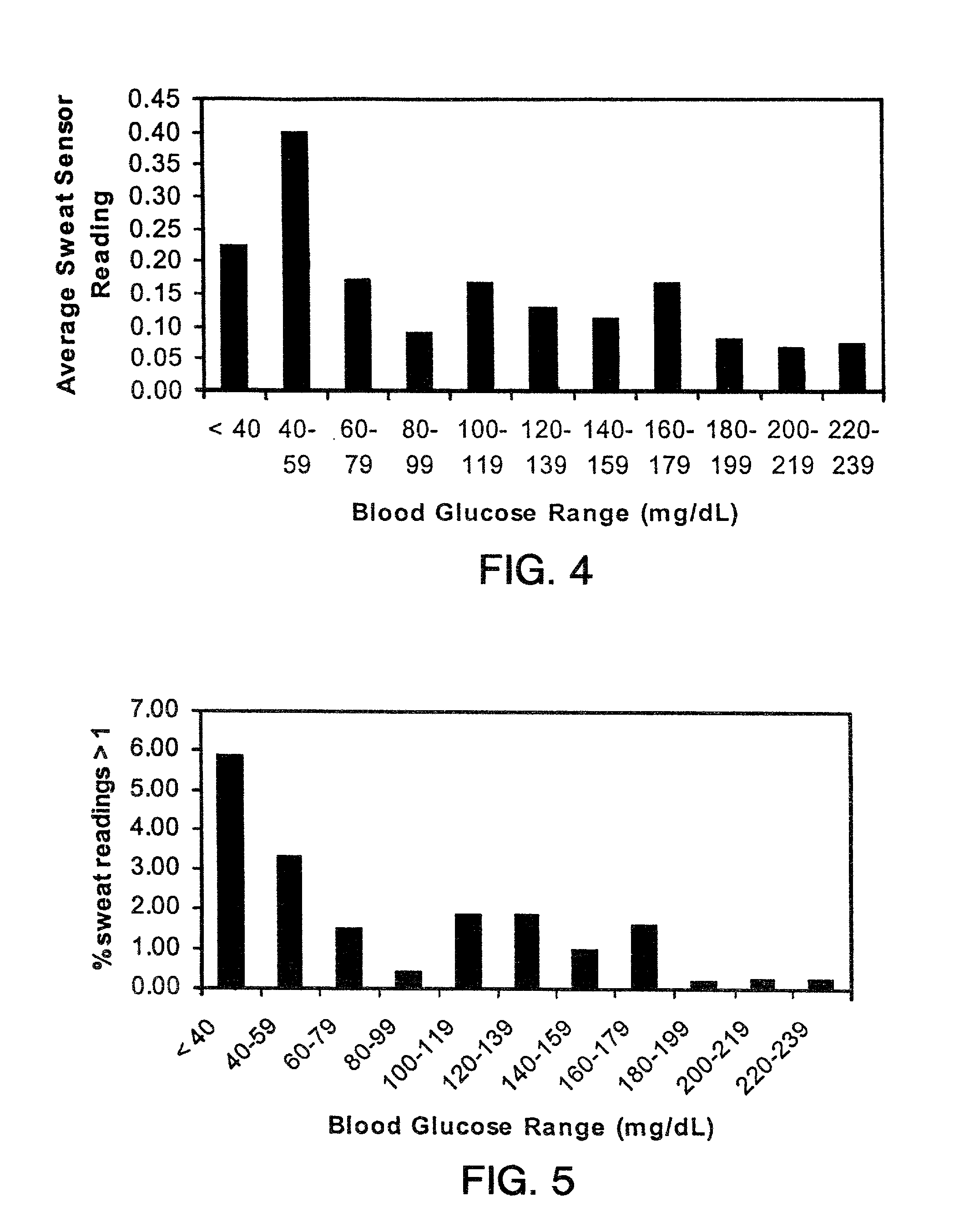 Methods and devices for prediction of hypoglycemic events