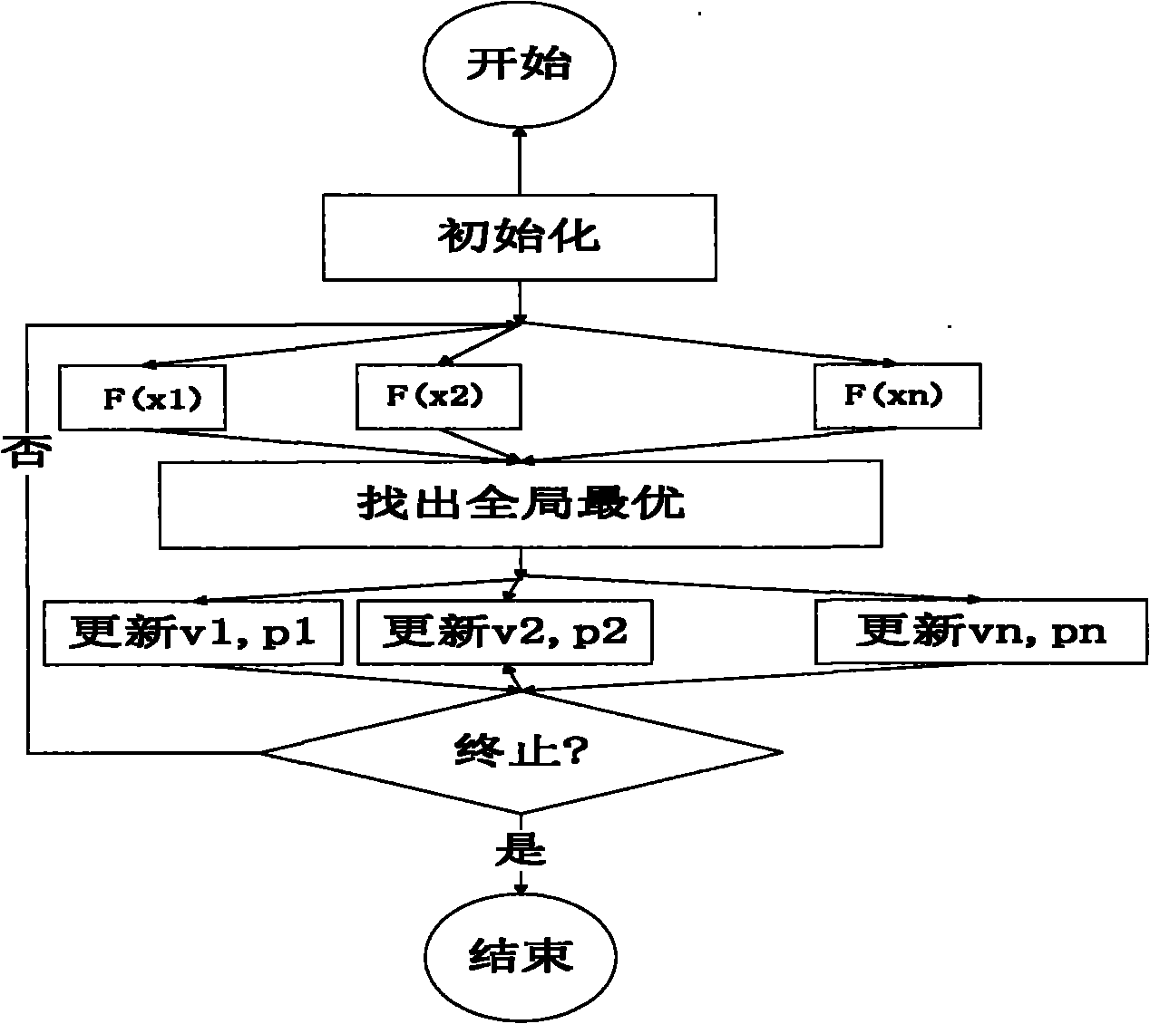 Method for parallel execution of particle swarm optimization algorithm on multiple computers