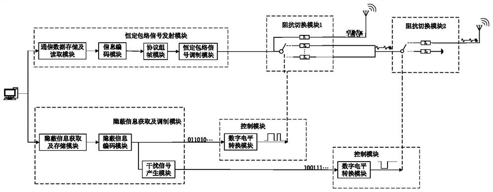 Physical layer hidden transmission device and method based on constant envelope signal