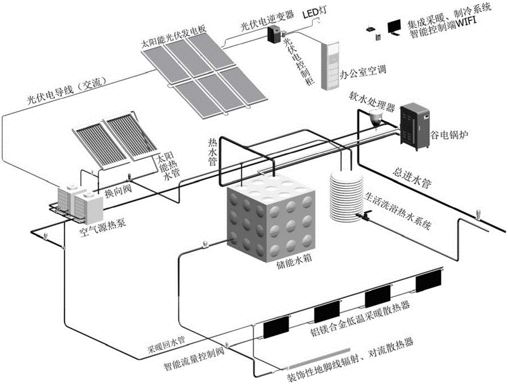 Hybrid energy heating and refrigerating system