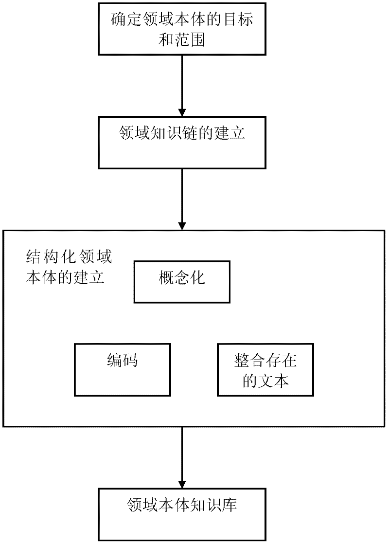 Matching method for spatial information services based on context awareness and user preferences
