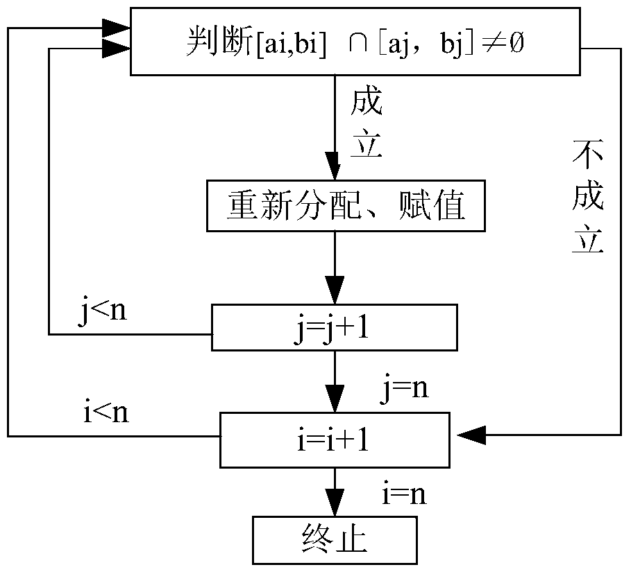 Radio Spectrum Resource Planning Method Based on Conflict Resolution Iterative Optimization Algorithm