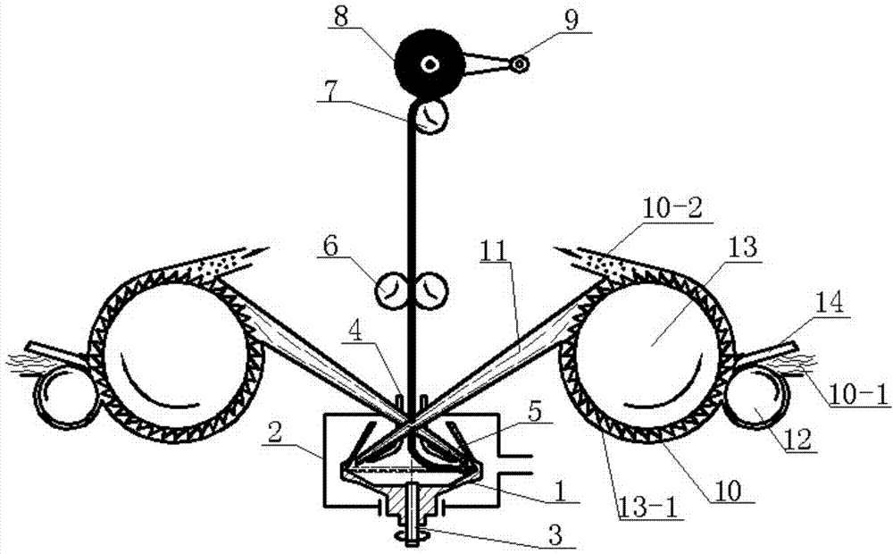 Rotor composite yarn spinning device