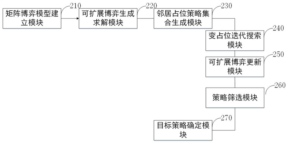 Method and system for multi-UAV cooperative target allocation in confrontation environment