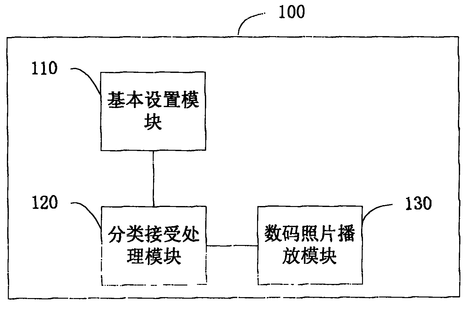 Method for realizing multi-level classified management of digital photos on digital TV and set top box