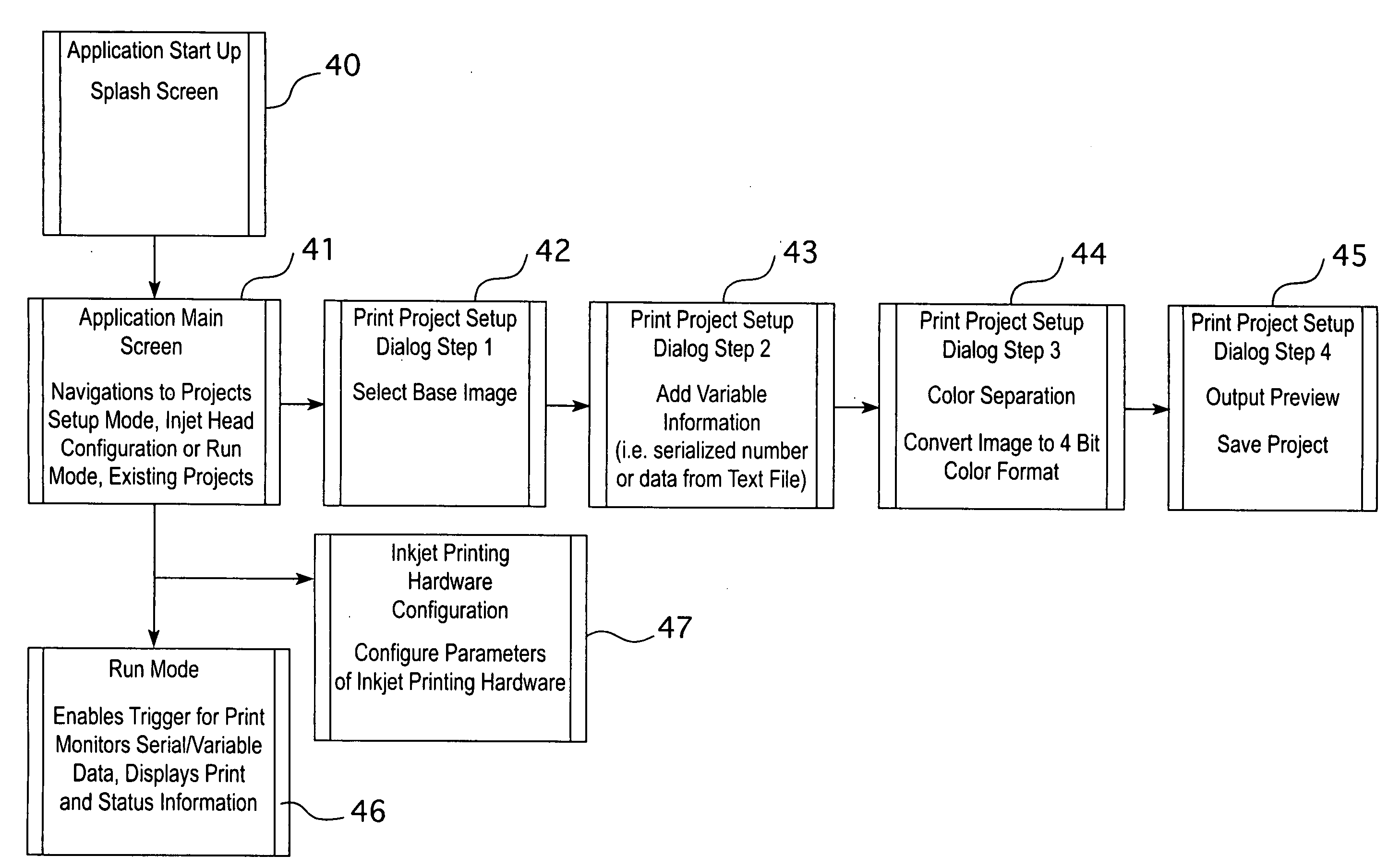 Method and apparatus for high-speed inkjet printing