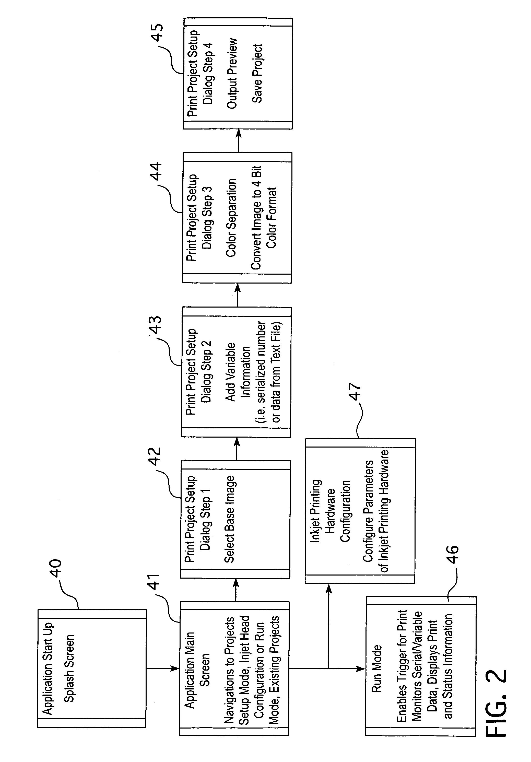 Method and apparatus for high-speed inkjet printing