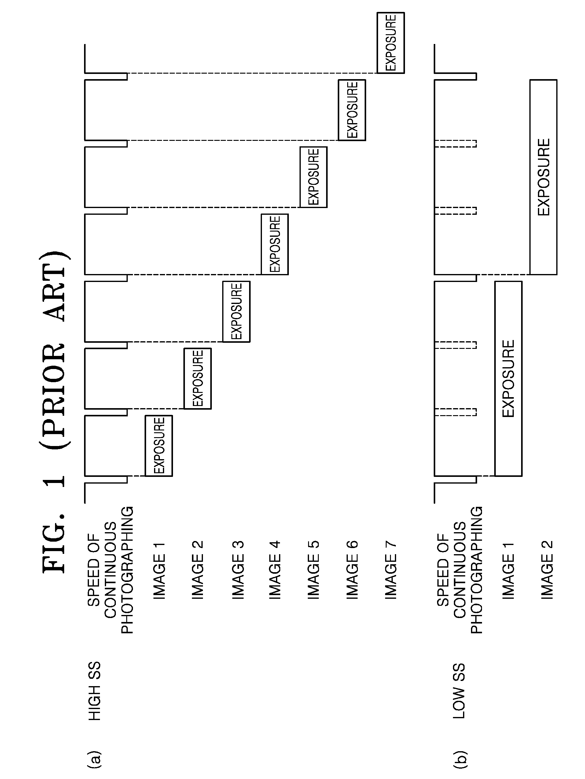 Photographing apparatus and photographing method for exposure control during continuous photographing mode