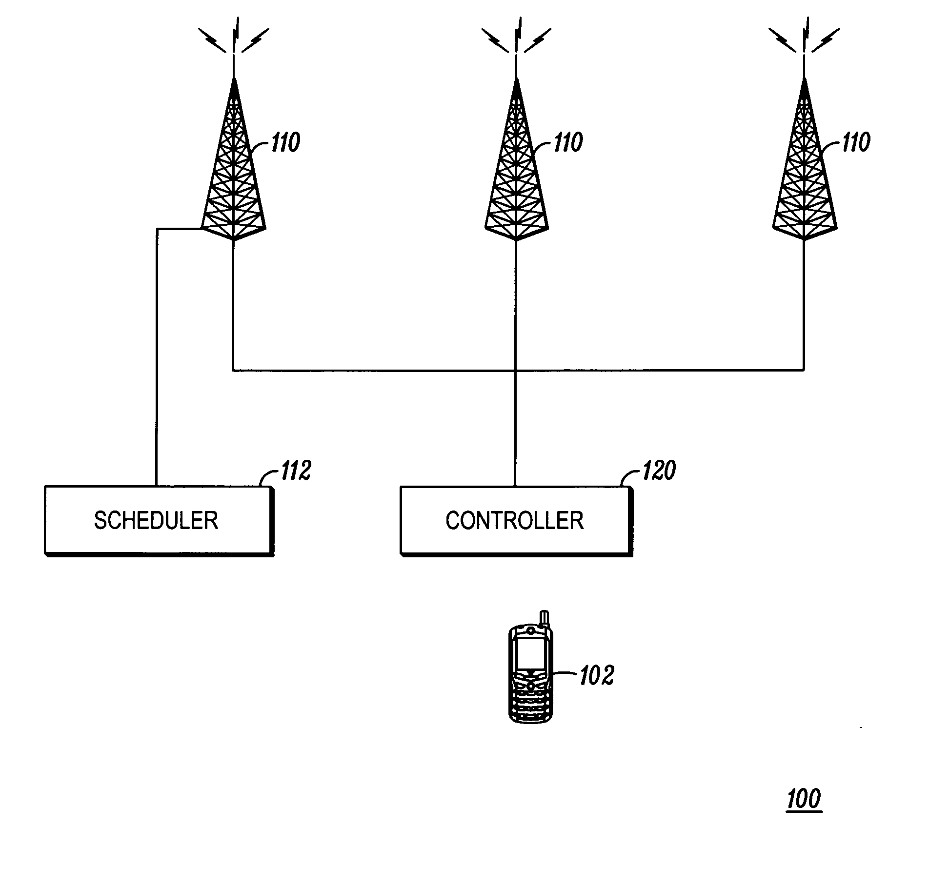 Group scheduling in wireless communication systems