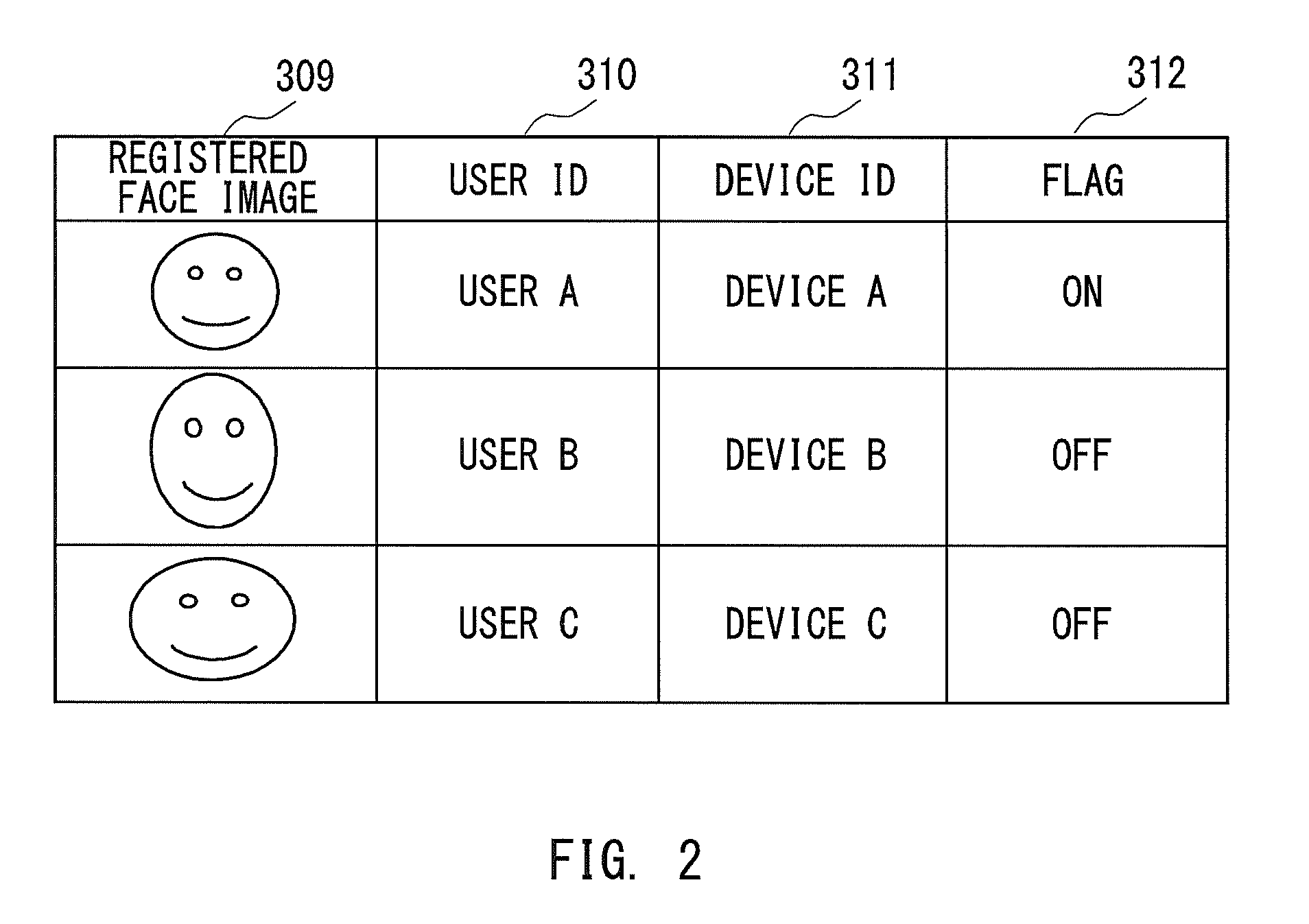 Information processing device, information processing method and storage medium for identifying communication counterpart based on image including person