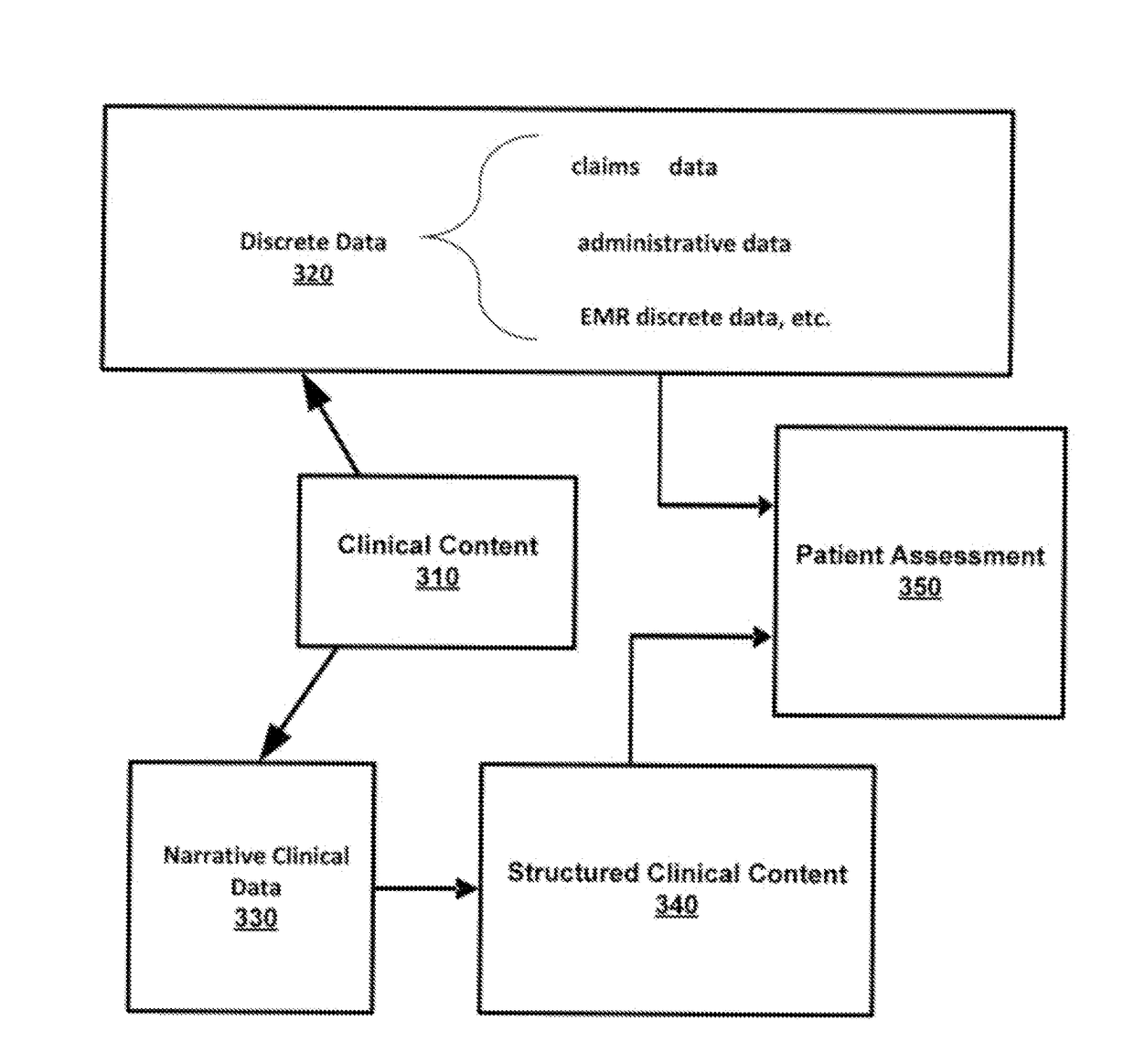 Clinical information processing