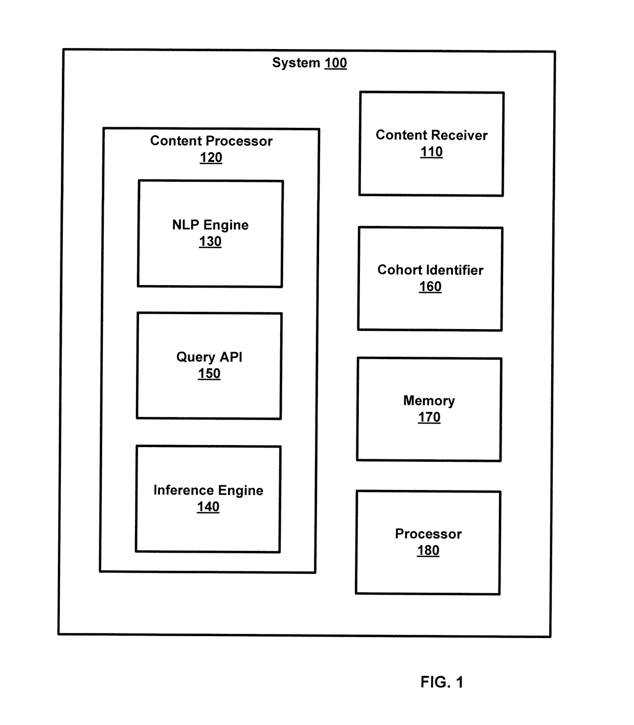 Clinical information processing