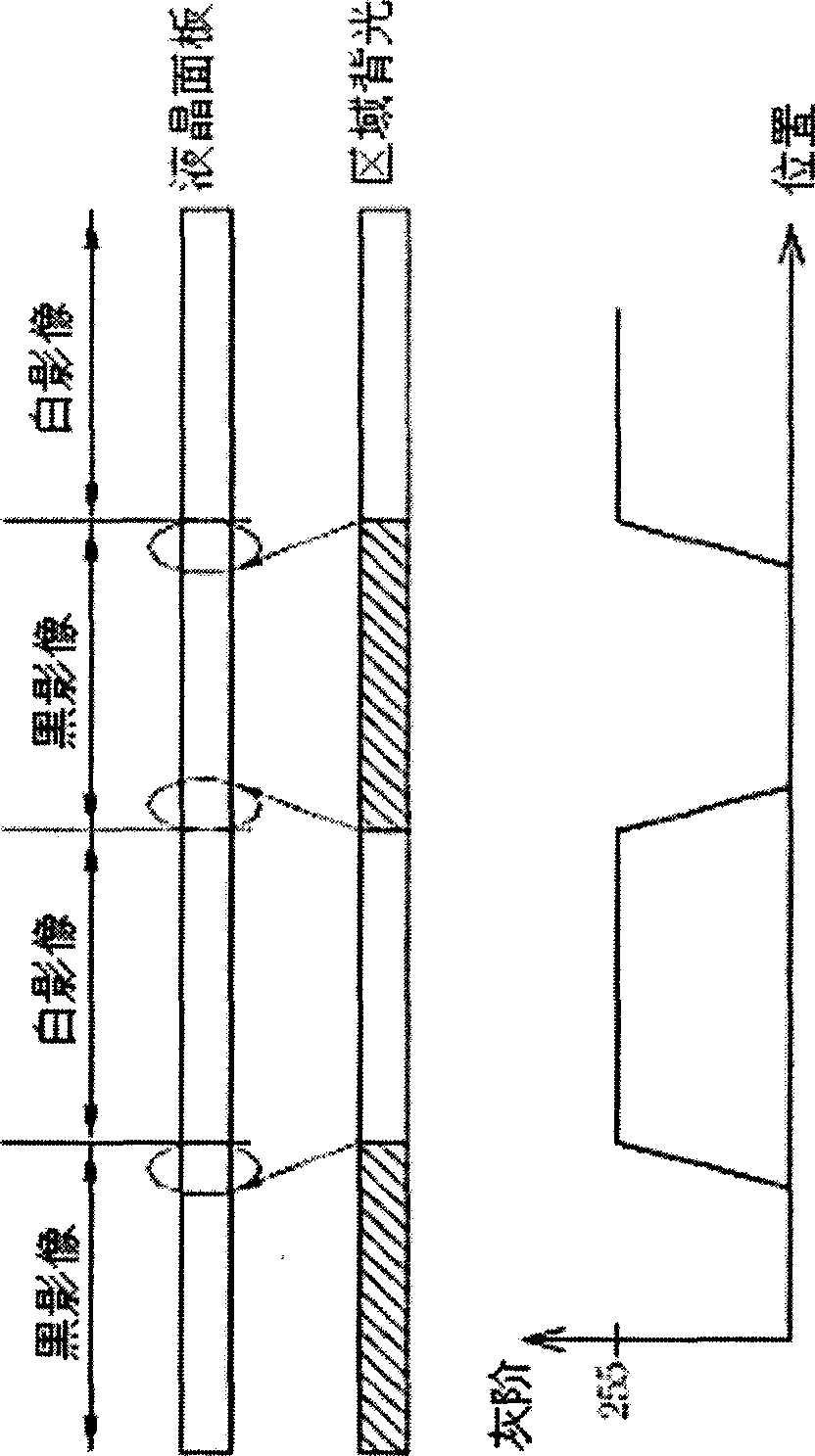 Backlight control method used for liquid crystal panel and relevant liquid crystal display device