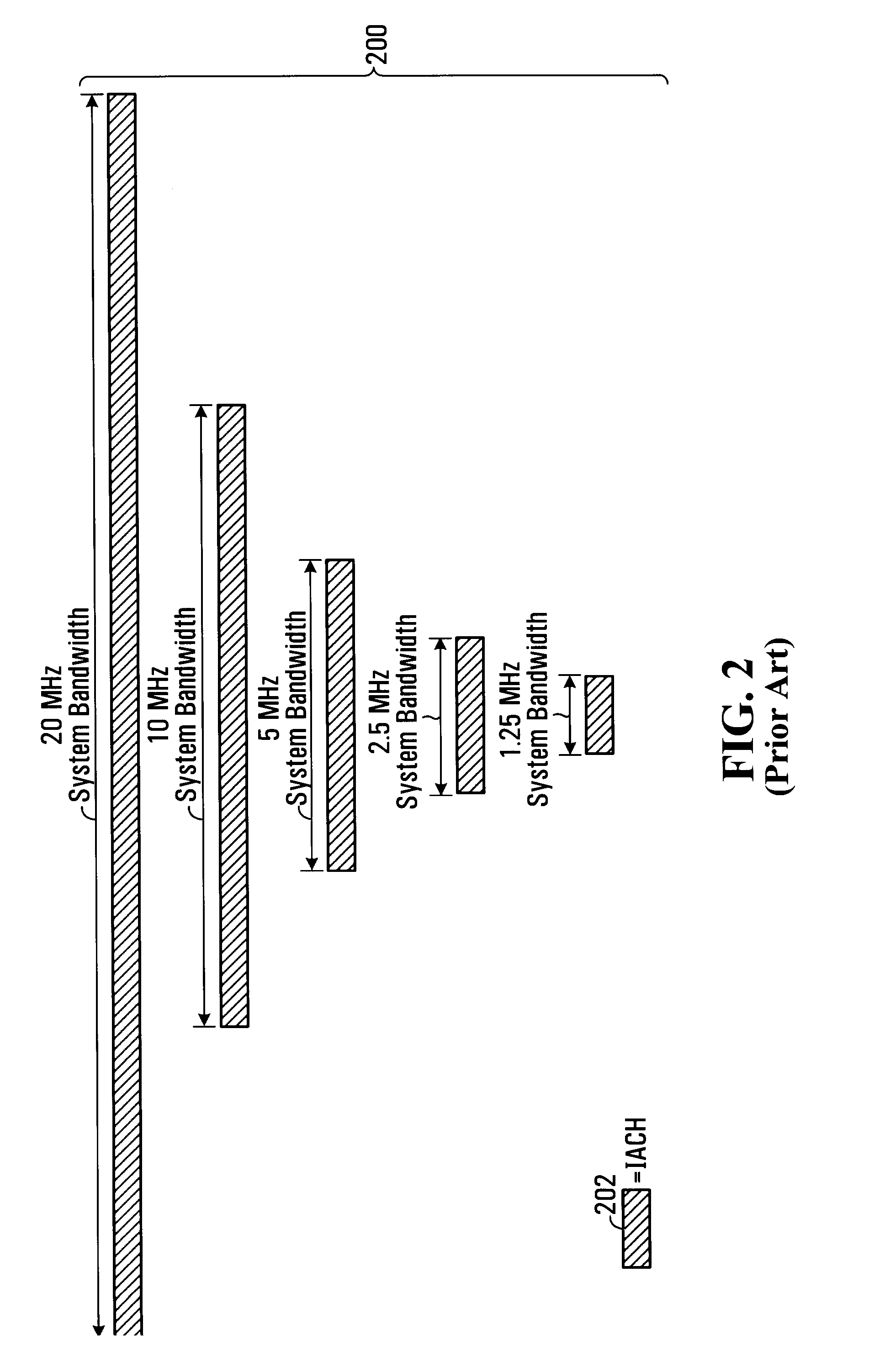 Initial Access Channel for Scalable Wireless Mobile Communication Networks