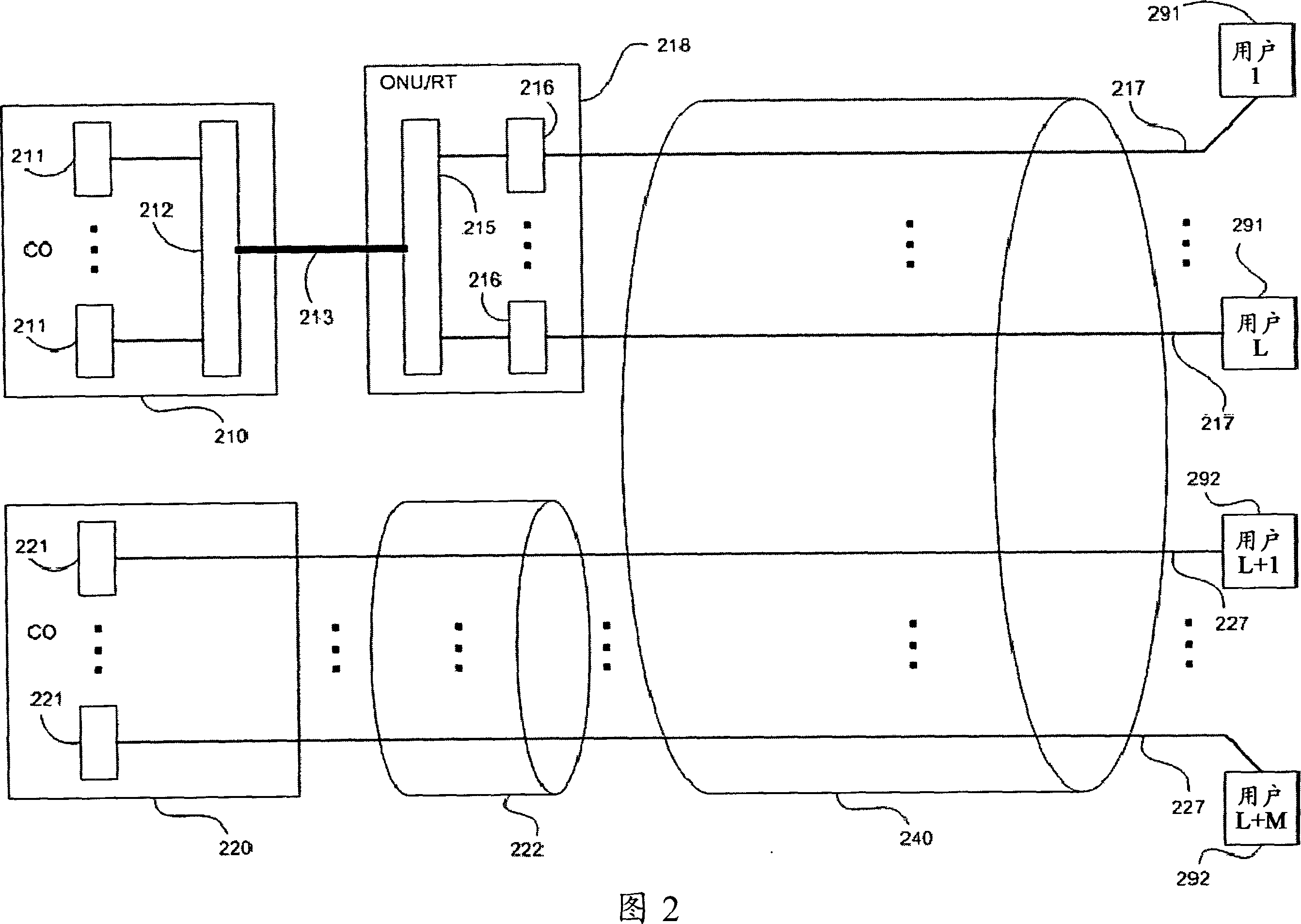 Adaptive margin and band control in DSL system