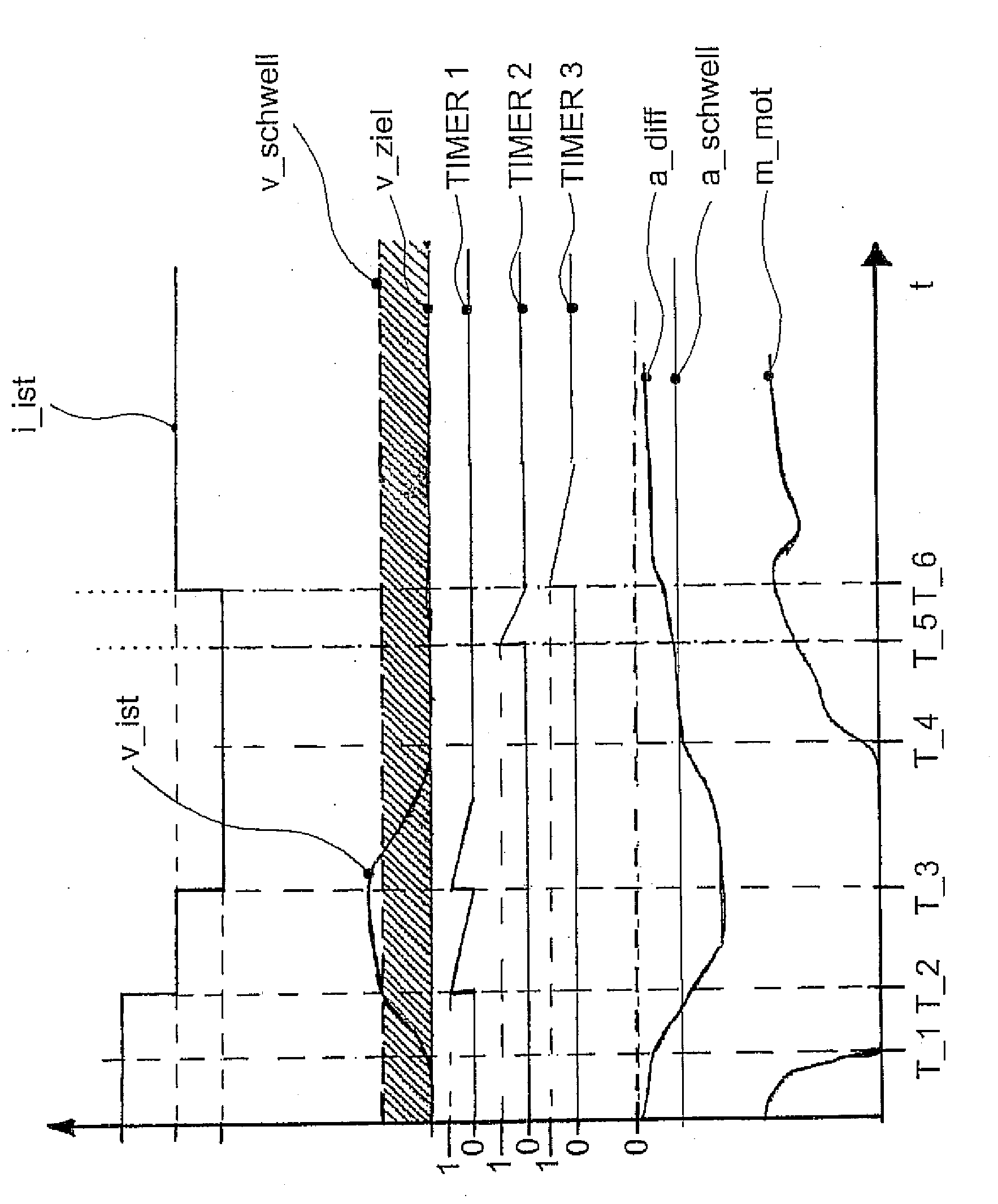 Method for Controlling a Drive Train of a Vehicle, with a Drive Motor and a Gearbox