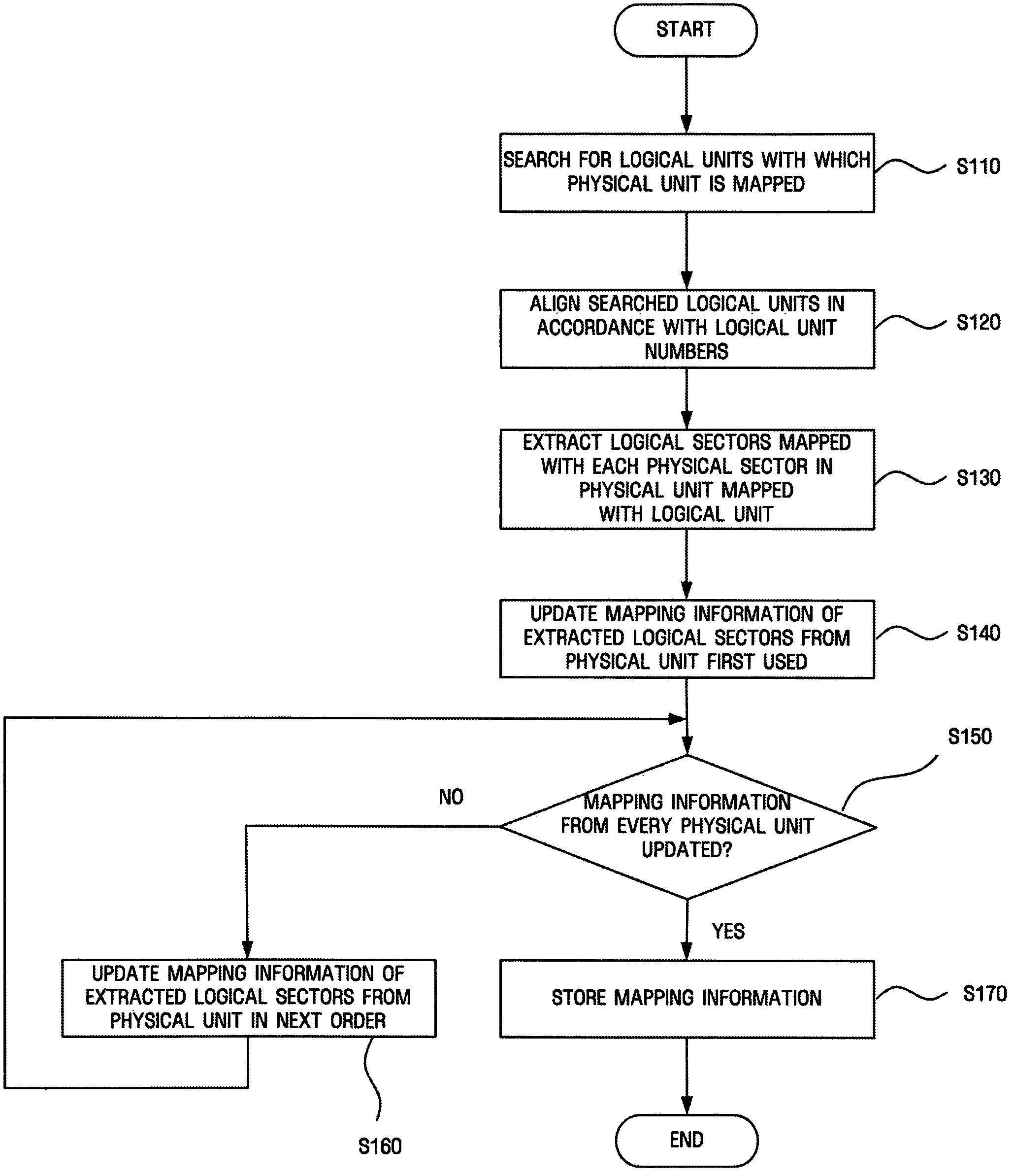Apparatus and method for managing mapping information of nonvolatile memory