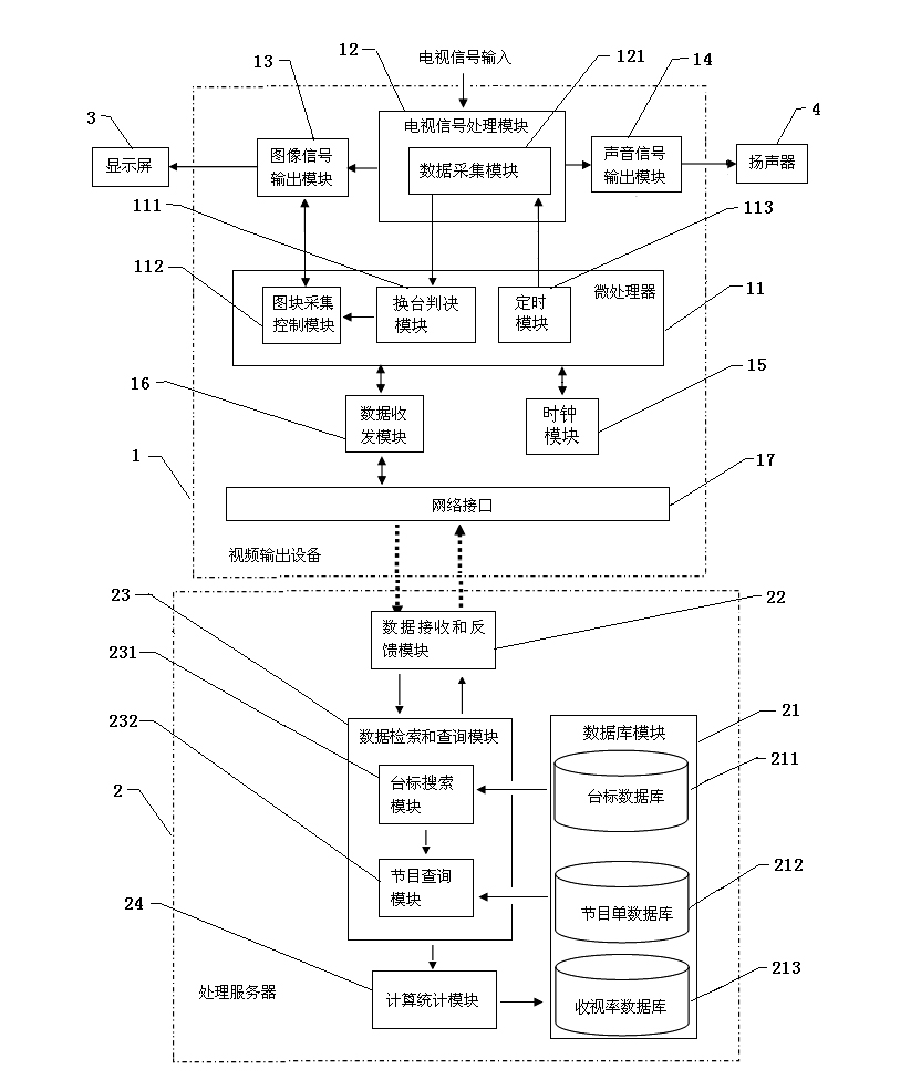 Audience rating statistical system and statistical method thereof