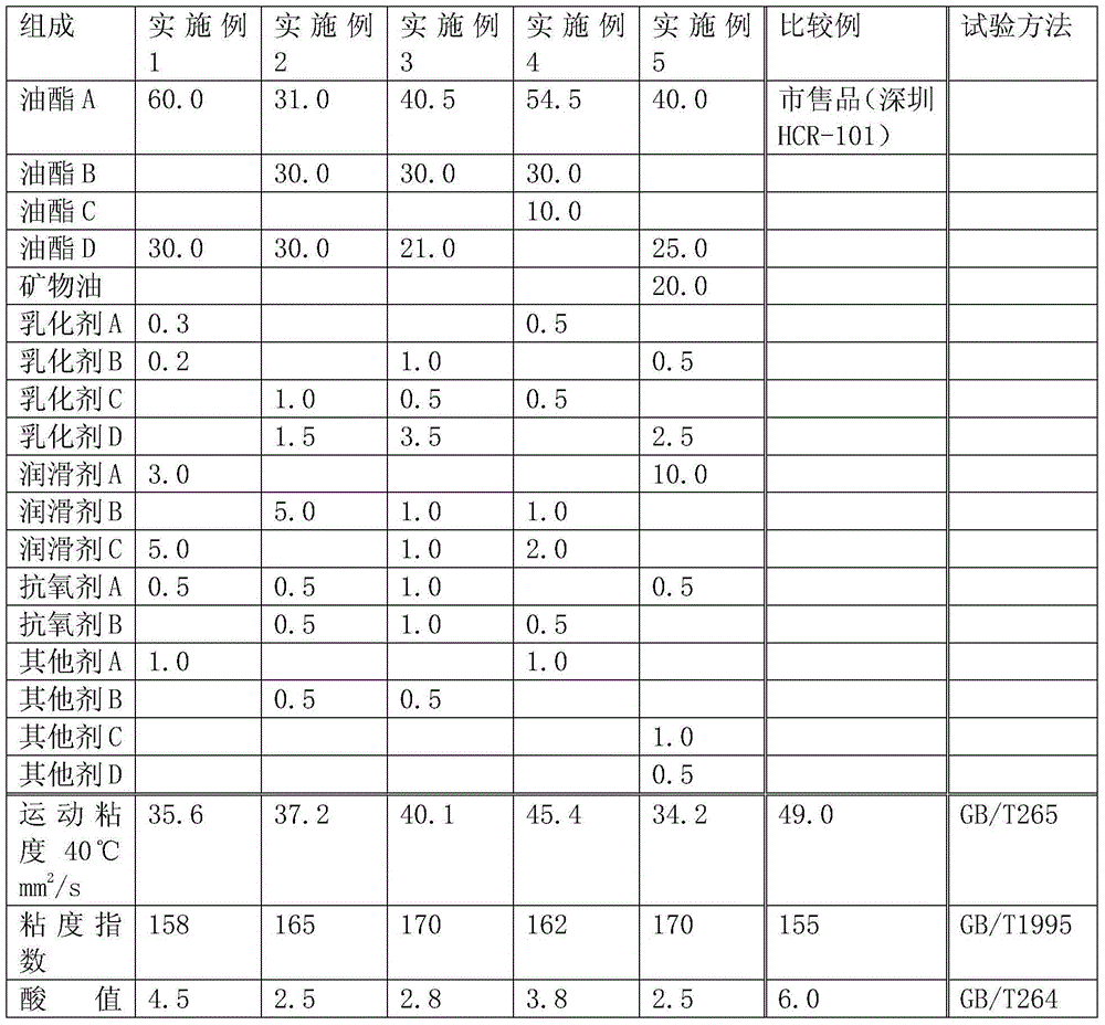 Emulsion-type steel plate cold-rolling lubricating oil composition