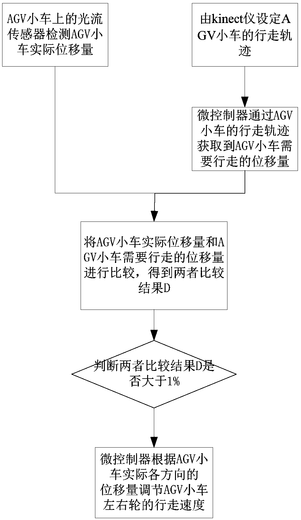 AGV (automated guided vehicle) trolley positioning device and positioning method