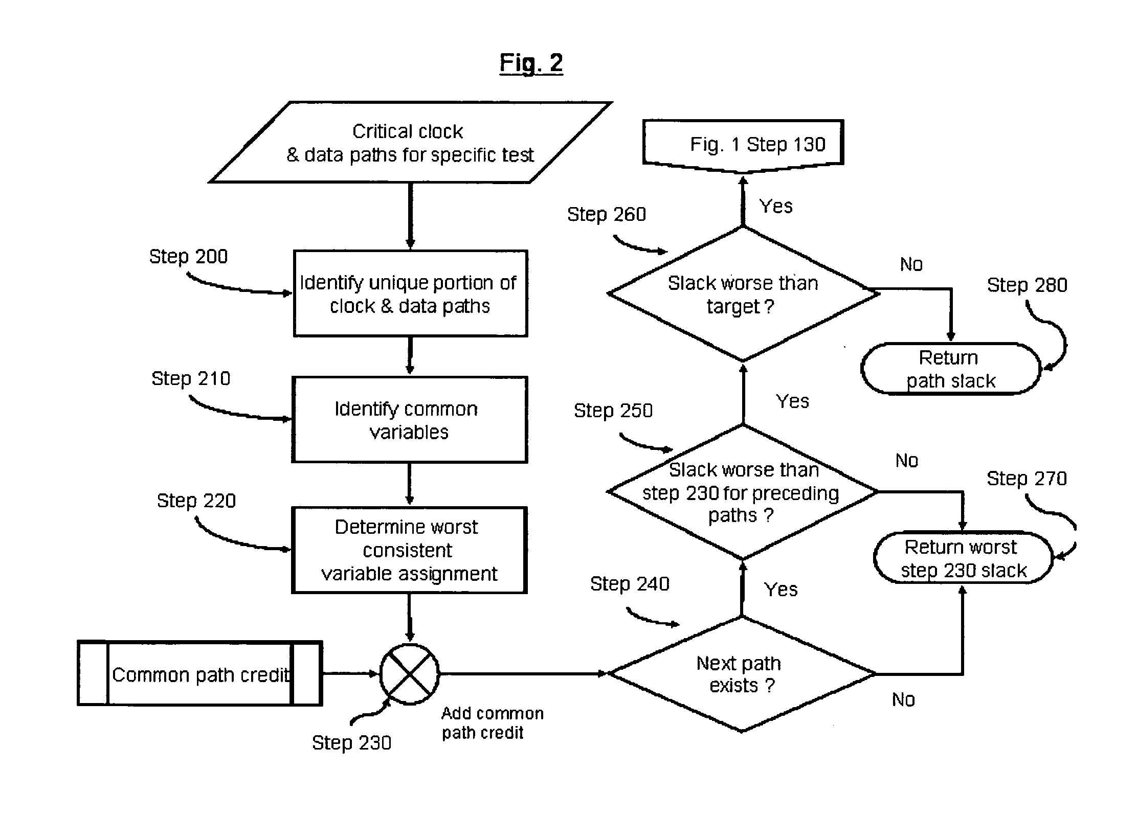 System and method for correlated process pessimism removal for static timing analysis