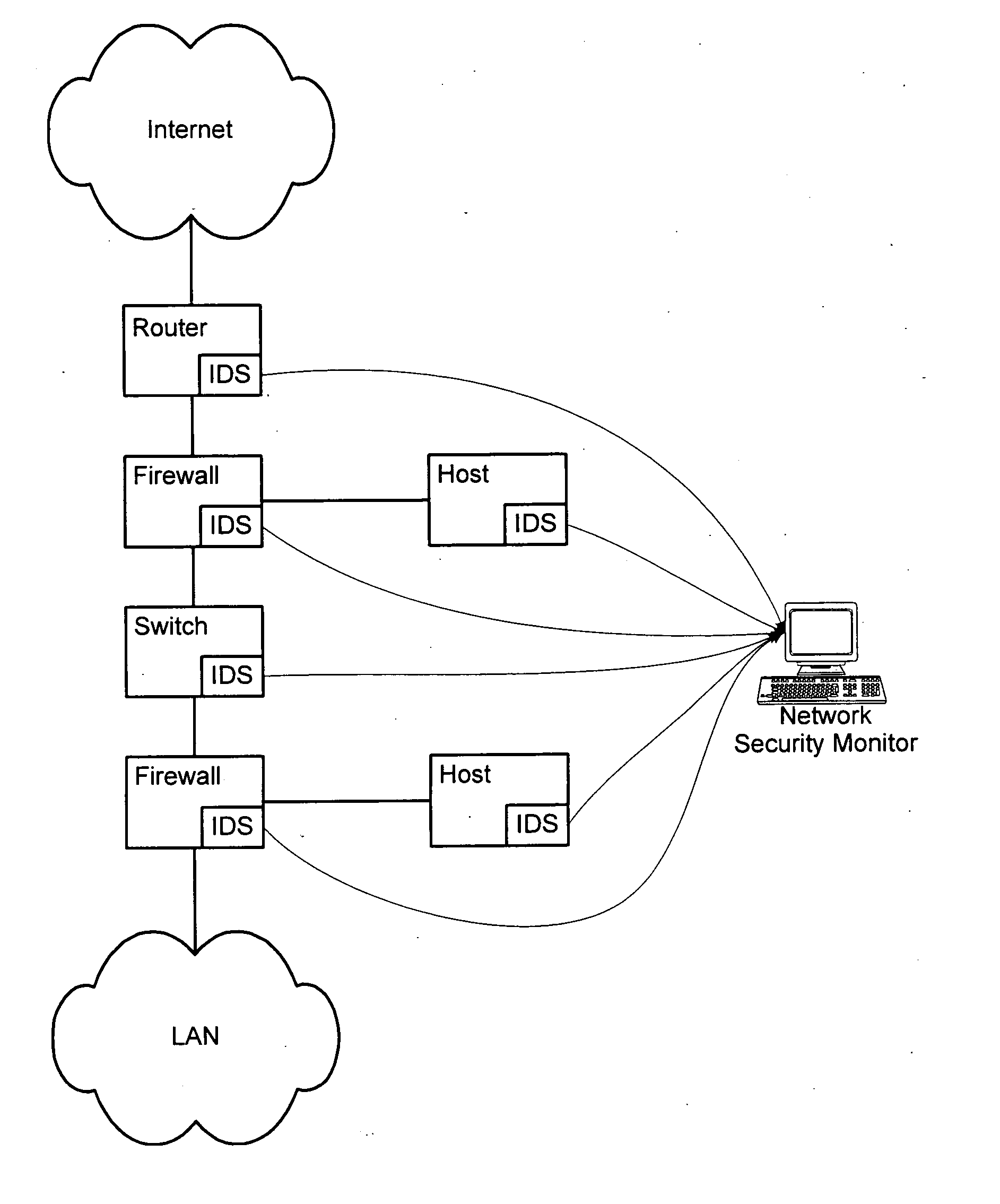 Method and system for inline top N query computation