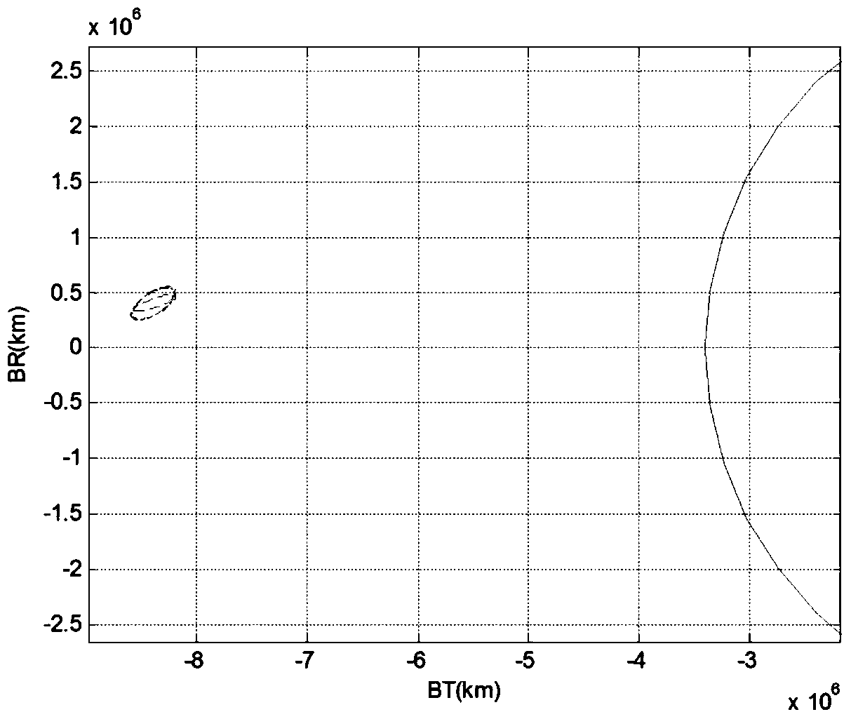 A Navigation Method for Mars Capture Section Combining Astronomical Velocimetry and Ground Radio