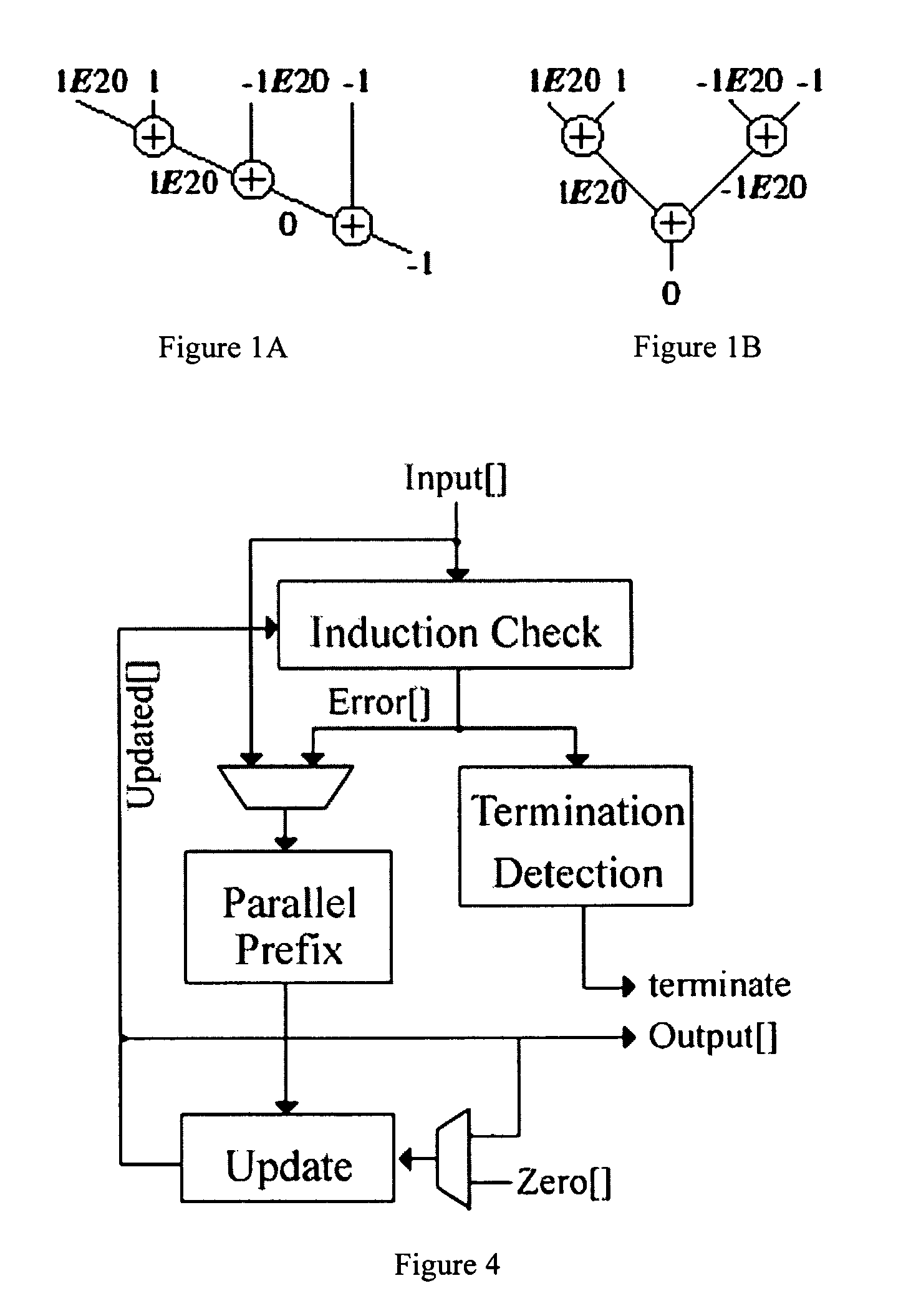 Method and a circuit using an associative calculator for calculating a sequence of non-associative operations