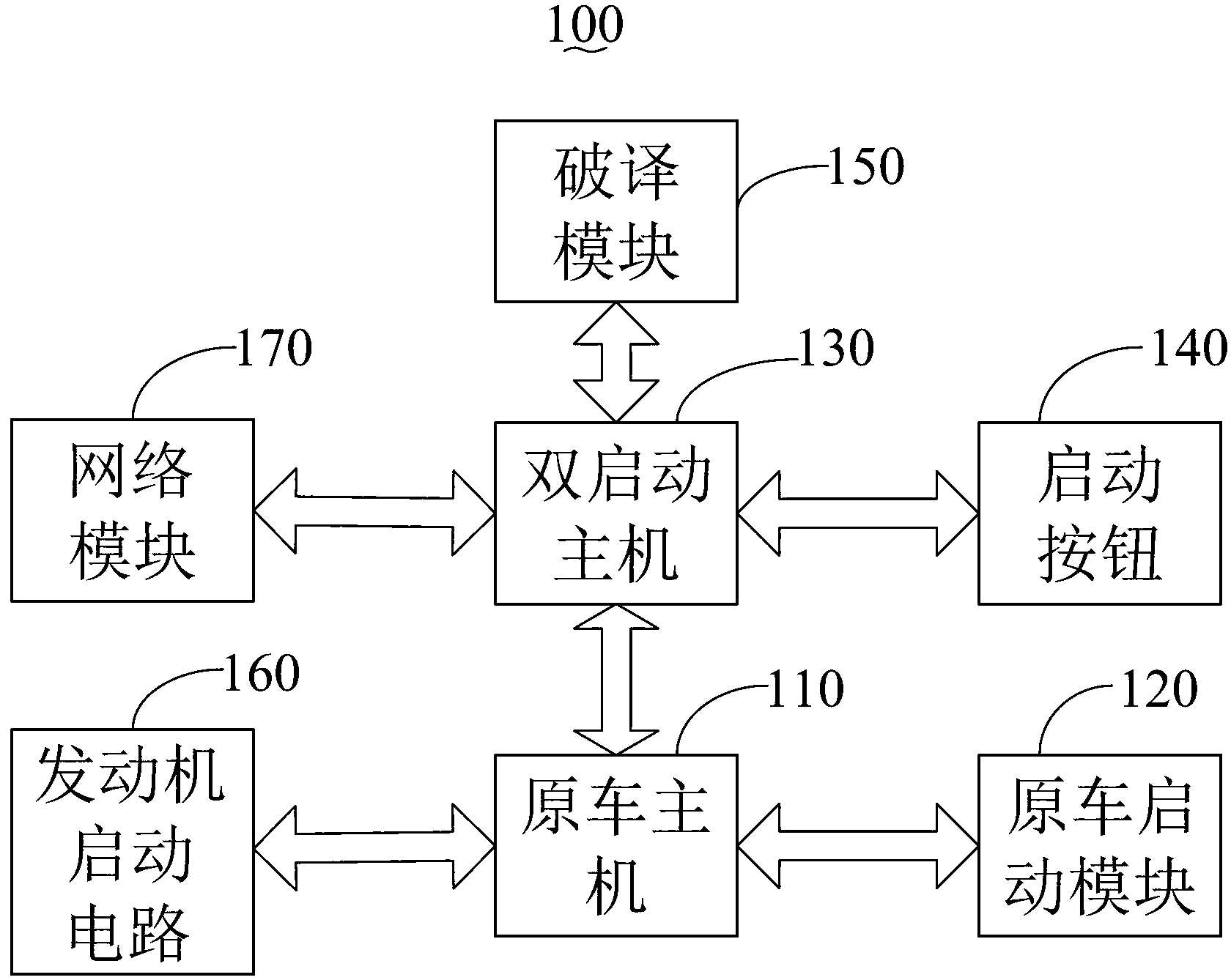 Automobile dual-start-up system