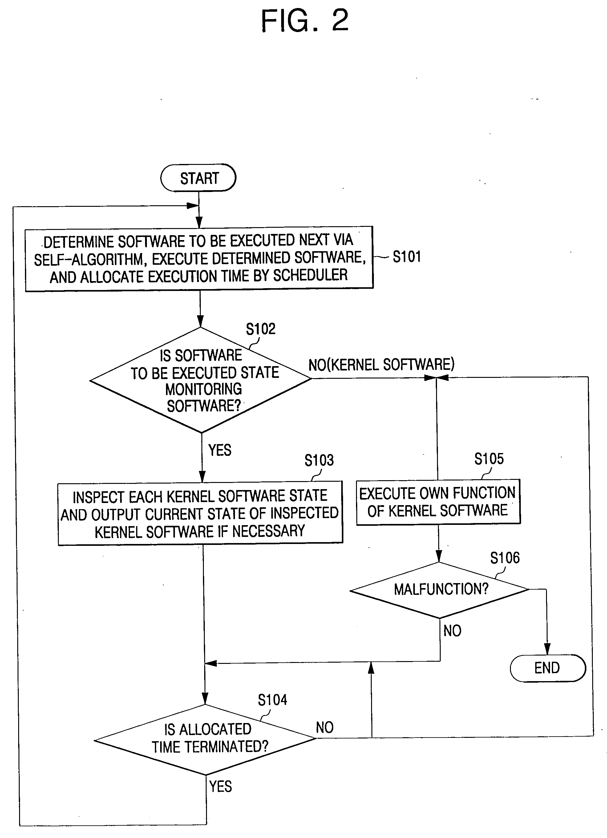 Apparatus and method for monitoring software module state in a system using an embedded multitasking OS