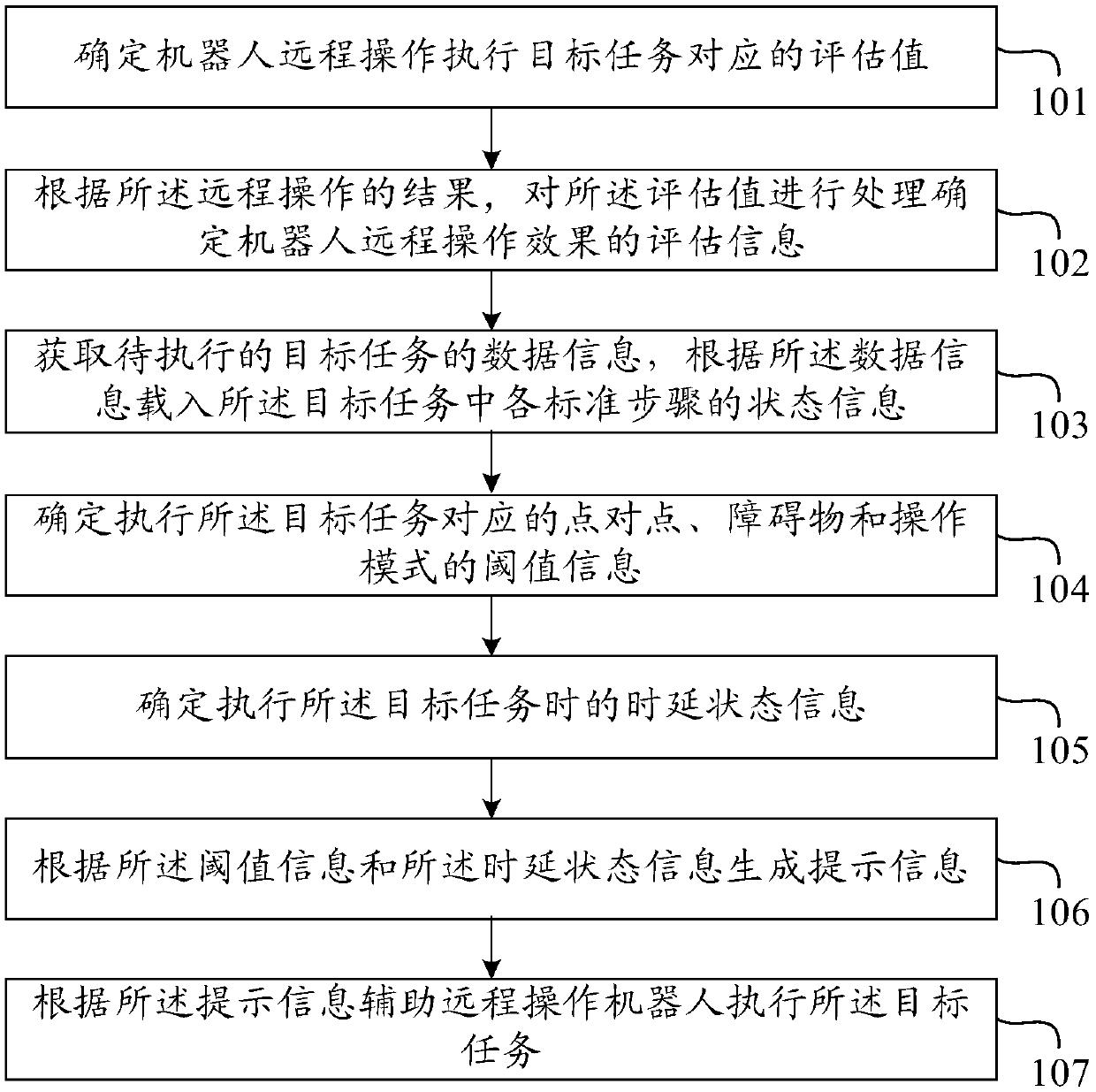 Intelligent auxiliary operation method and system of remote operation