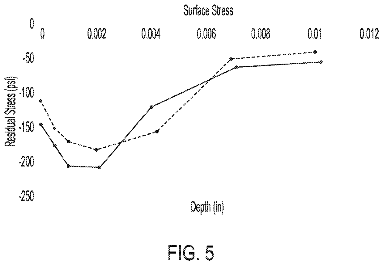 Tool with surfaces with a compressive surface stress layer