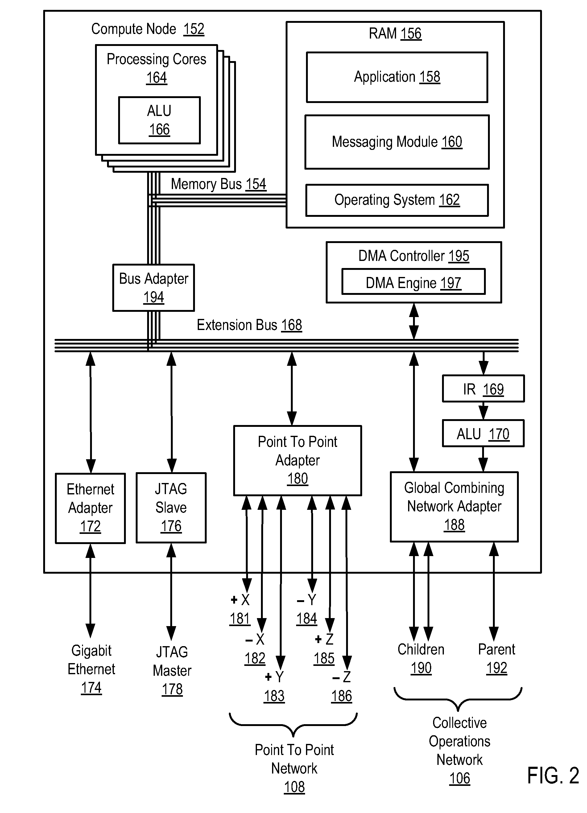 Repeating Direct Memory Access Data Transfer Operations for Compute Nodes in a Parallel Computer