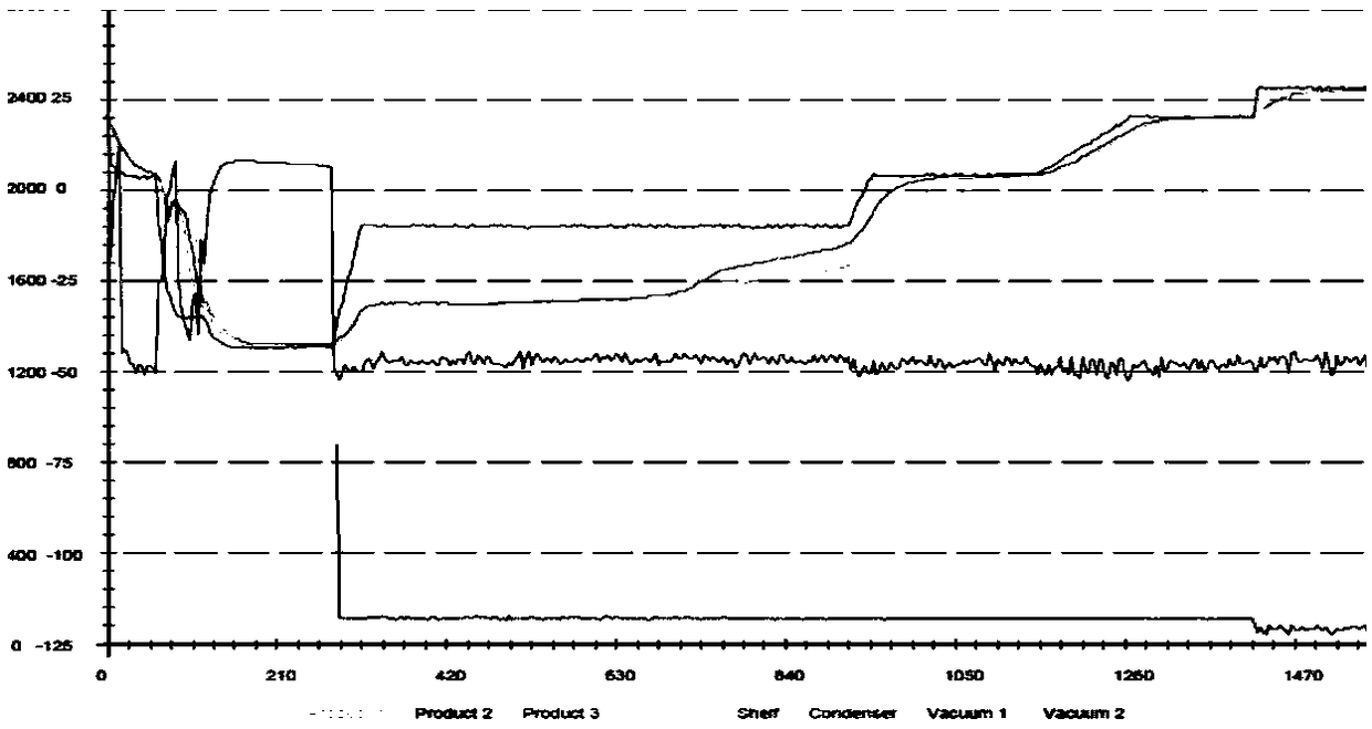 Porcine pseudorabies live vaccine freeze-drying heat-resisting protective agent, preparation method and application thereof