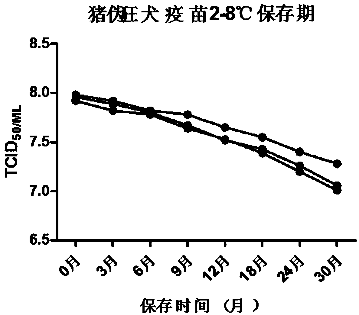 Porcine pseudorabies live vaccine freeze-drying heat-resisting protective agent, preparation method and application thereof