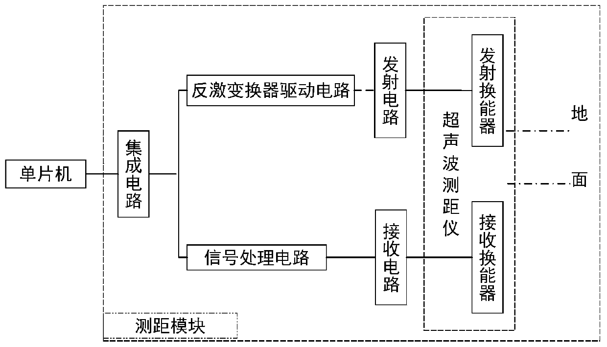 Vehicle driving roadblock sensing system and method, vehicle and vehicle-road cooperative active safety system and method