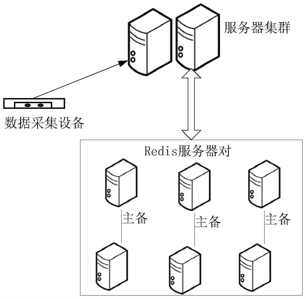 A method and device for deduplication of big data